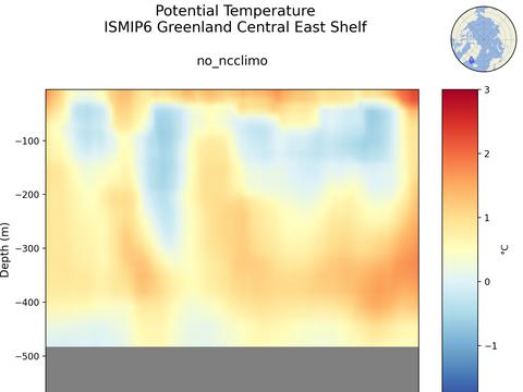 ISMIP6 Greenland Regions Time Series vs Depths